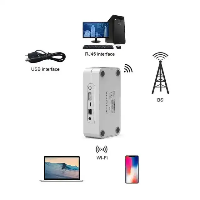 TOPLINK MR530 5G Router CPE 5G: NSA/SA support, SUB-6GHZ